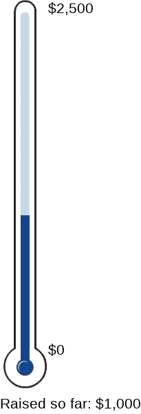 Olimometer 2.52